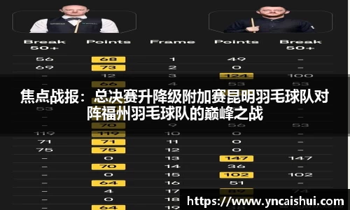 焦点战报：总决赛升降级附加赛昆明羽毛球队对阵福州羽毛球队的巅峰之战